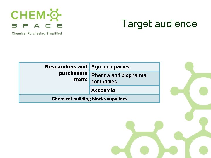 Target audience Researchers and Agro companies purchasers Pharma and biopharma from: companies Academia Chemical