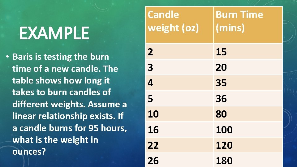 EXAMPLE • Baris is testing the burn time of a new candle. The table