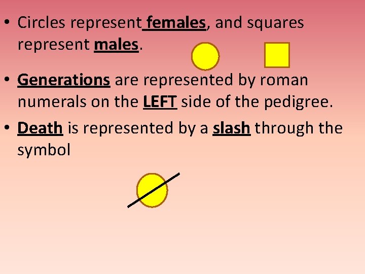  • Circles represent females, and squares represent males. • Generations are represented by