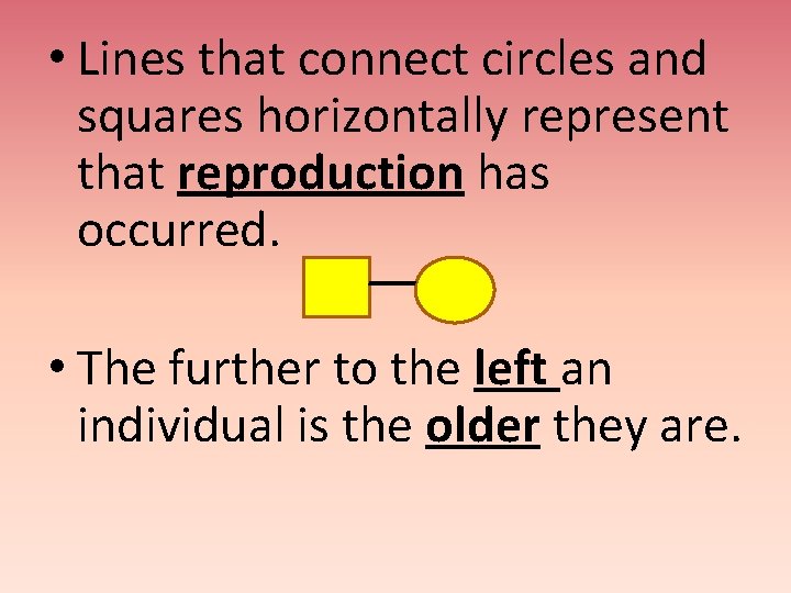  • Lines that connect circles and squares horizontally represent that reproduction has occurred.