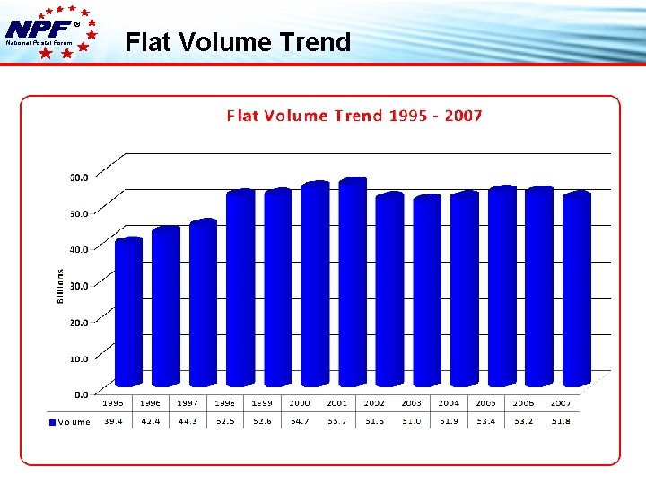 ® National Postal Forum Flat Volume Trend 