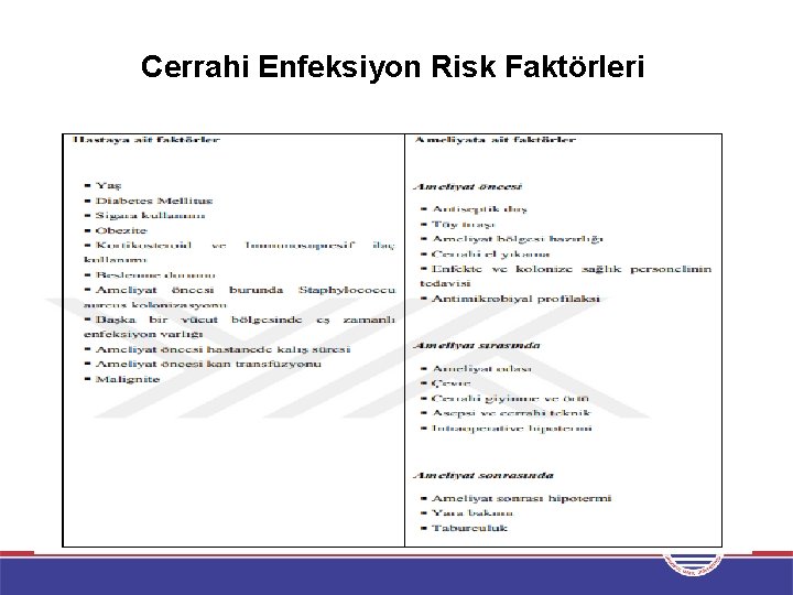 Cerrahi Enfeksiyon Risk Faktörleri 