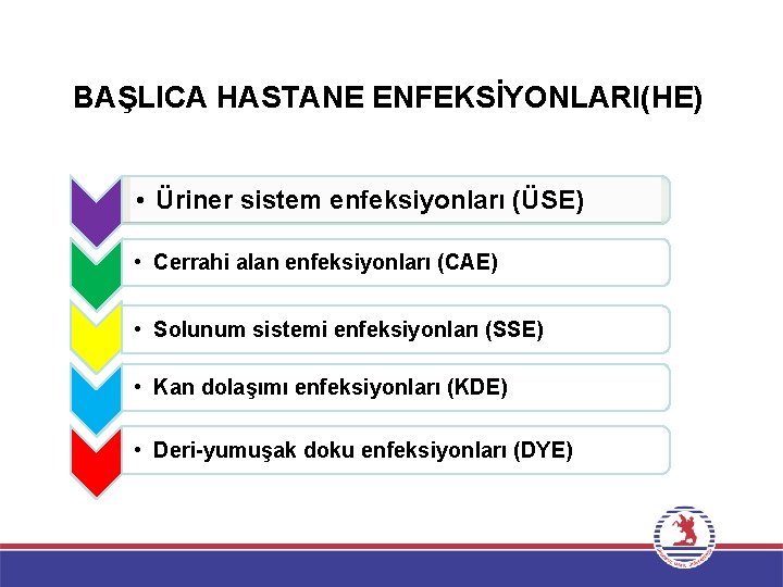 BAŞLICA HASTANE ENFEKSİYONLARI(HE) • Üriner sistem enfeksiyonları (ÜSE) • Cerrahi alan enfeksiyonları (CAE) •