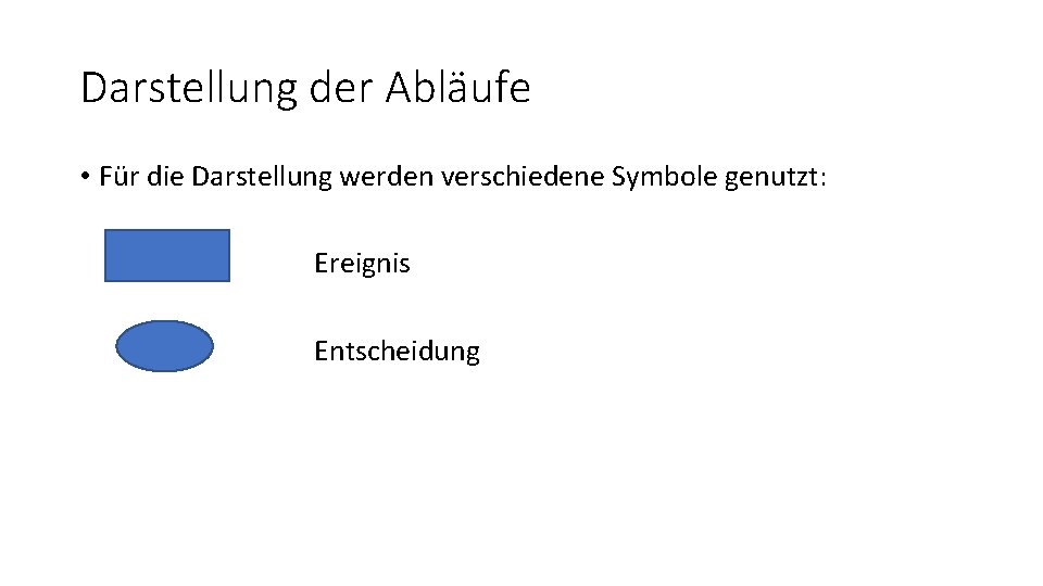 Darstellung der Abläufe • Für die Darstellung werden verschiedene Symbole genutzt: Ereignis Entscheidung 