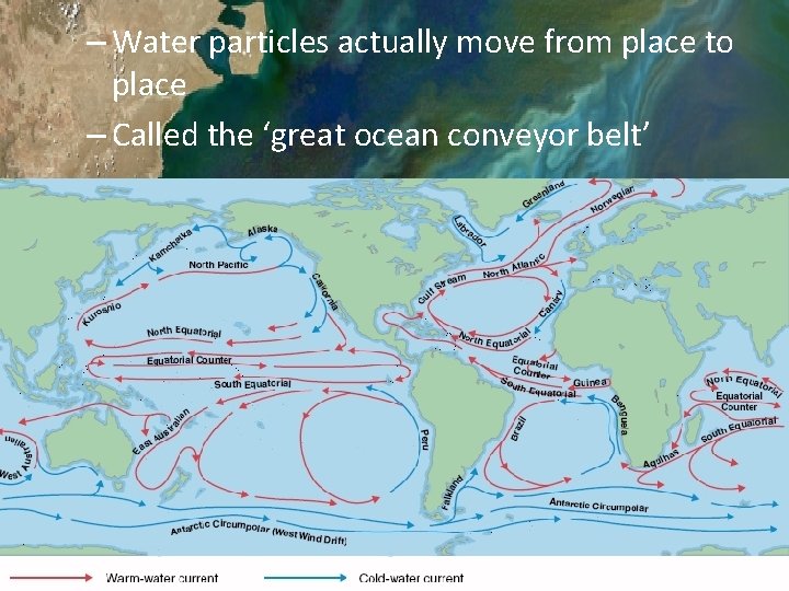 – Water particles actually move from place to place – Called the ‘great ocean