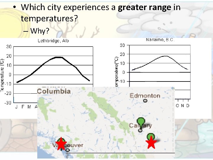  • Which city experiences a greater range in temperatures? – Why? 