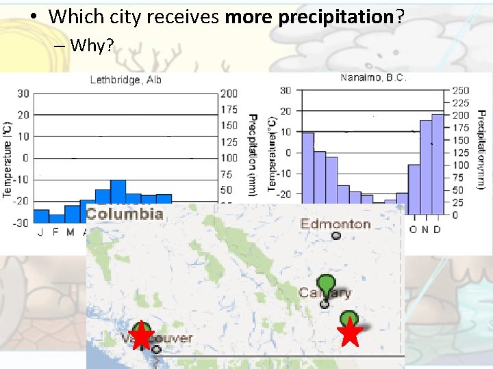  • Which city receives more precipitation? – Why? 