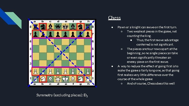 Chess ● ● Symmetry (excluding pieces): D 2 Pawn or a knight can move