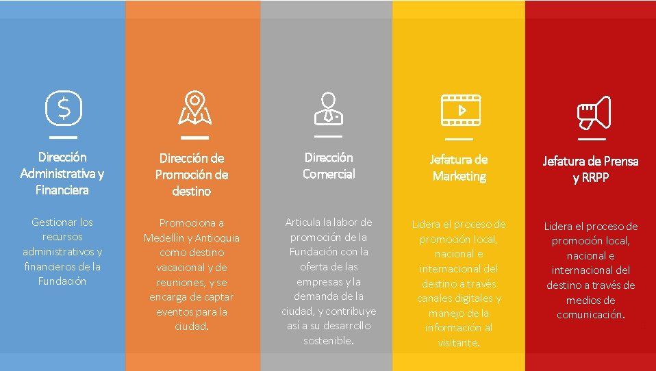 Dirección Administrativa y Financiera Dirección de Promoción de destino Dirección Comercial Jefatura de Marketing