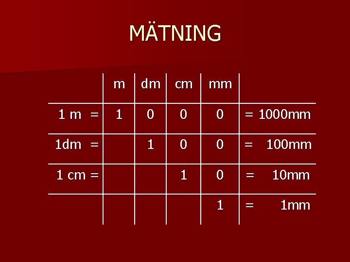 MÄTNING 1 m = 1 dm = 1 cm = m dm cm mm