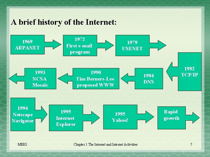 A brief history of the Internet: 1969 ARPANET 1972 First e-mail program 1993 NCSA