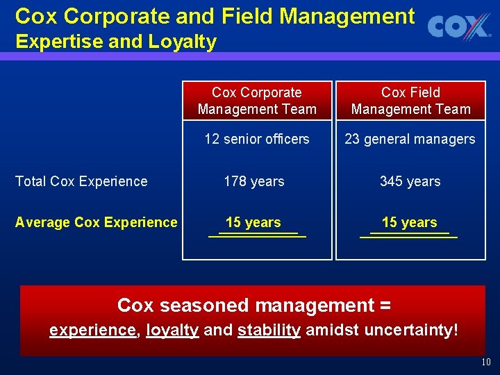 Cox Corporate and Field Management Expertise and Loyalty Cox Corporate Management Team Cox Field