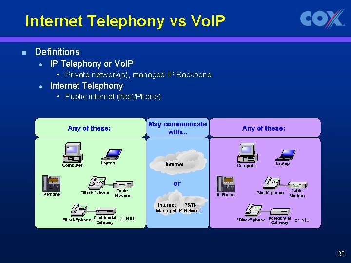 Internet Telephony vs Vo. IP n Definitions l IP Telephony or Vo. IP •