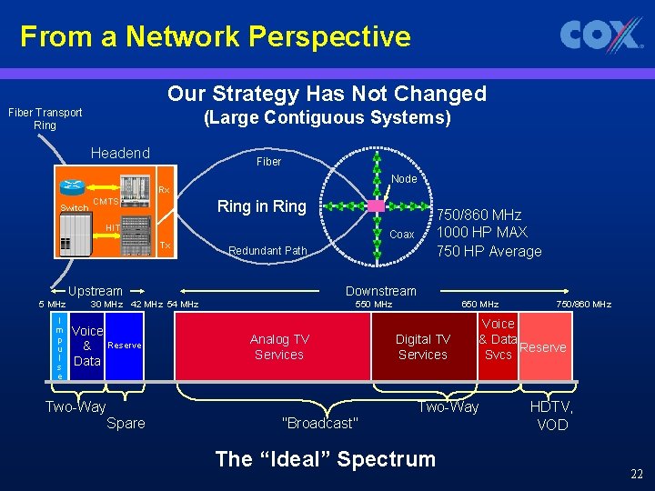 From a Network Perspective Our Strategy Has Not Changed Fiber Transport Ring (Large Contiguous