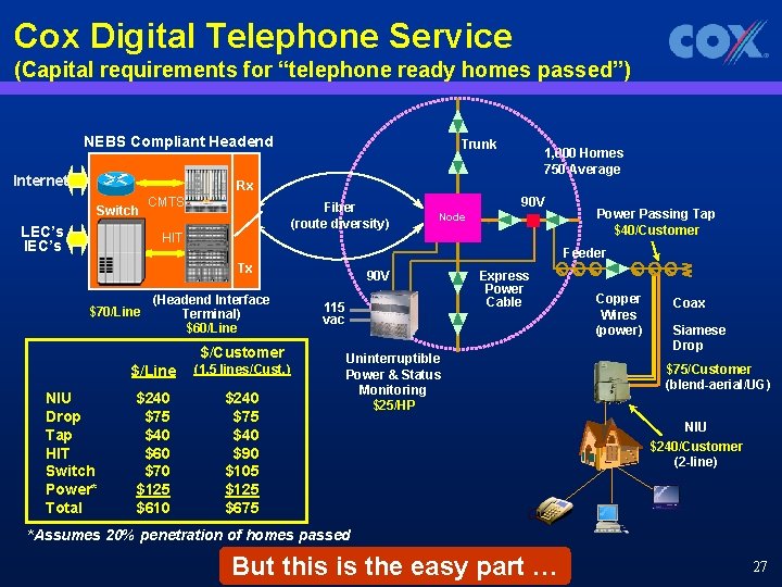 Cox Digital Telephone Service (Capital requirements for “telephone ready homes passed”) NEBS Compliant Headend