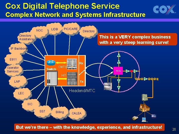 Cox Digital Telephone Service Complex Network and Systems Infrastructure NOC PIC/CARE LIDB Directory Assistance