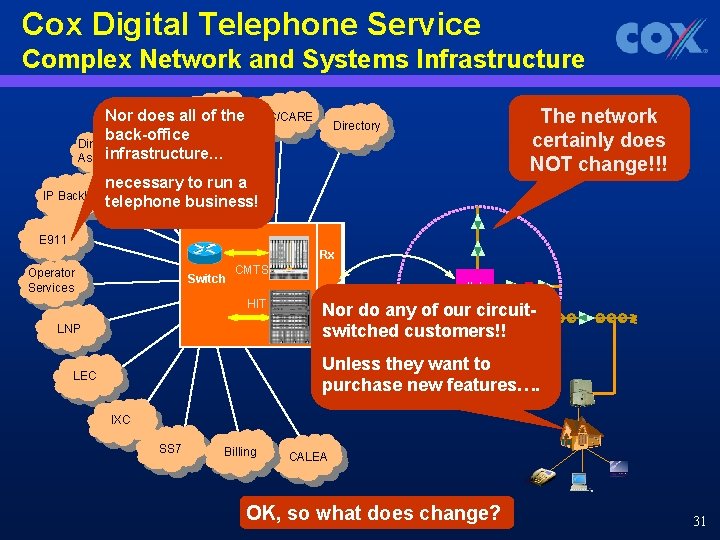 Cox Digital Telephone Service Complex Network and Systems Infrastructure Nor does all of the