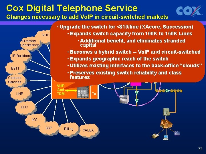 Cox Digital Telephone Service Changes necessary to add Vo. IP in circuit-switched markets NOC