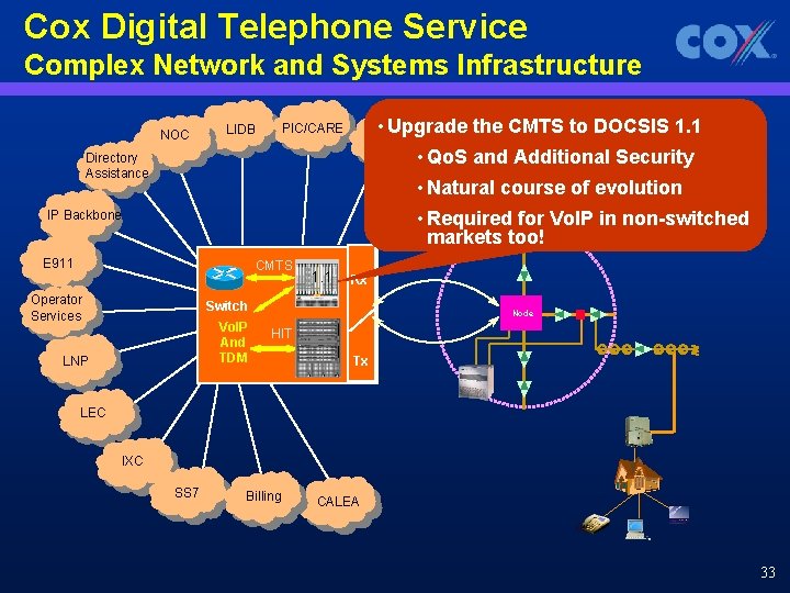 Cox Digital Telephone Service Complex Network and Systems Infrastructure NOC • Upgrade the CMTS