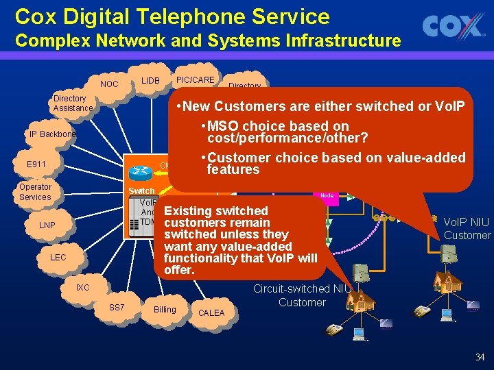 Cox Digital Telephone Service Complex Network and Systems Infrastructure NOC PIC/CARE LIDB Directory Assistance