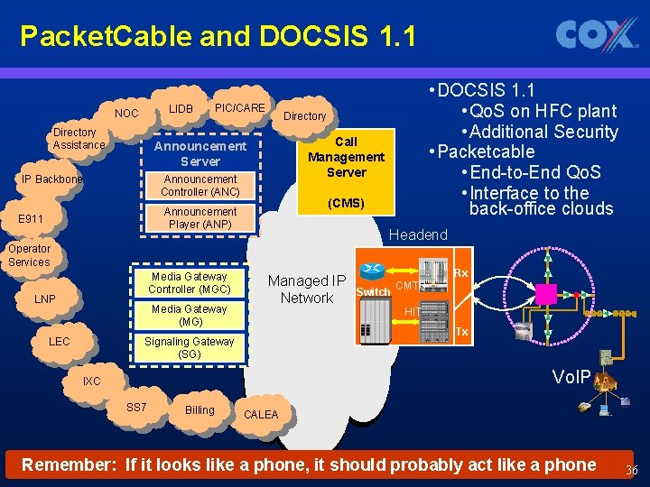 Packet. Cable and DOCSIS 1. 1 LIDB NOC Directory Assistance PIC/CARE Directory Call Management