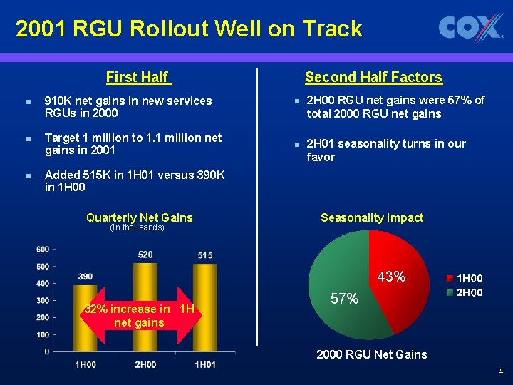 2001 RGU Rollout Well on Track First Half n 910 K net gains in