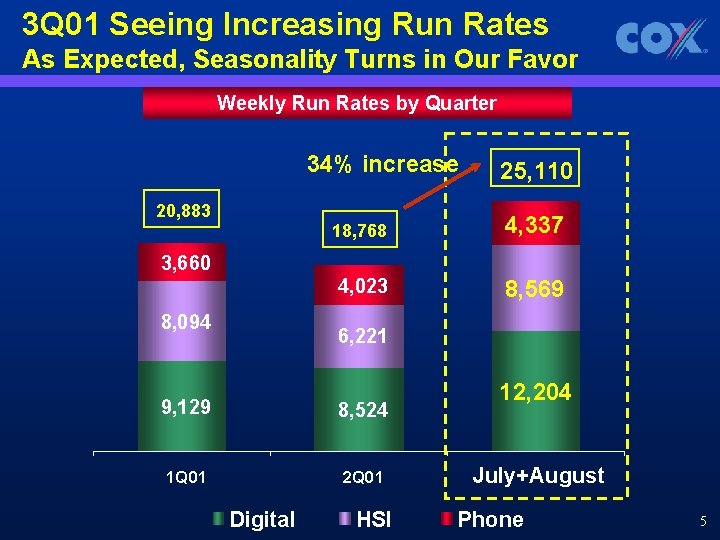 3 Q 01 Seeing Increasing Run Rates As Expected, Seasonality Turns in Our Favor