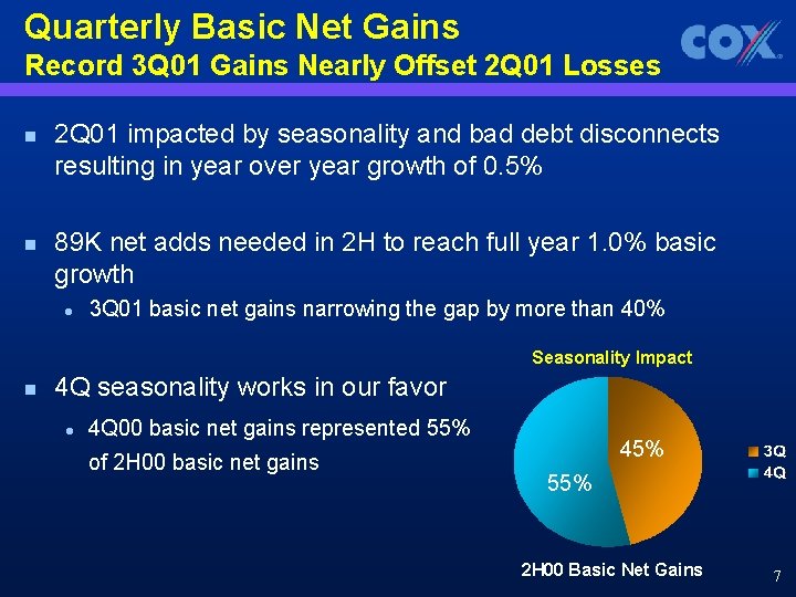 Quarterly Basic Net Gains Record 3 Q 01 Gains Nearly Offset 2 Q 01