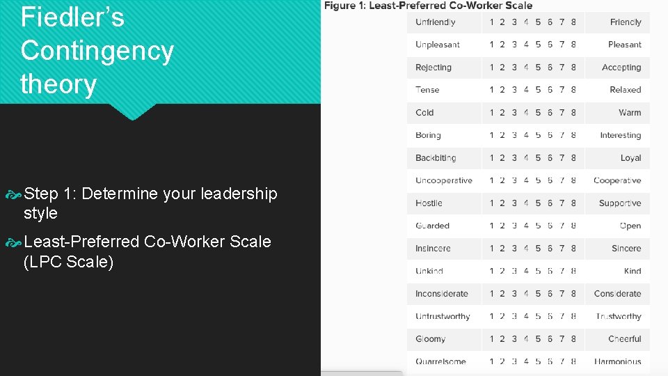Fiedler’s Contingency theory Step 1: Determine your leadership style Least-Preferred Co-Worker Scale (LPC Scale)