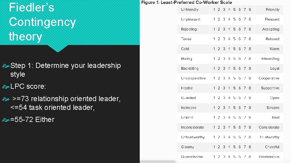 Fiedler’s Contingency theory Step 1: Determine your leadership style LPC score: >=73 relationship oriented