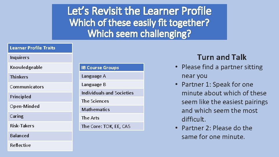 Let’s Revisit the Learner Profile Which of these easily fit together? Which seem challenging?