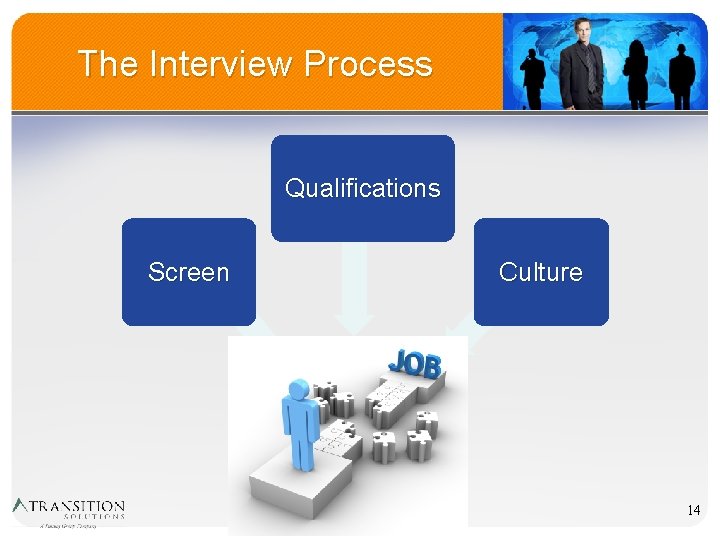 The Interview Process Qualifications Screen Culture 14 