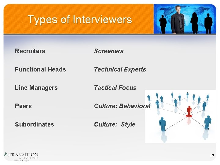 Types of Interviewers Recruiters Screeners Functional Heads Technical Experts Line Managers Tactical Focus Peers