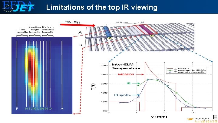 Limitations of the top IR viewing 