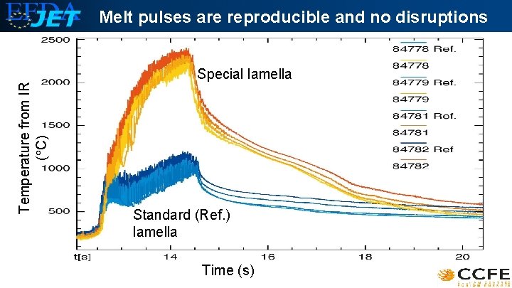 Temperature from IR ( C) Melt pulses are reproducible and no disruptions Special lamella