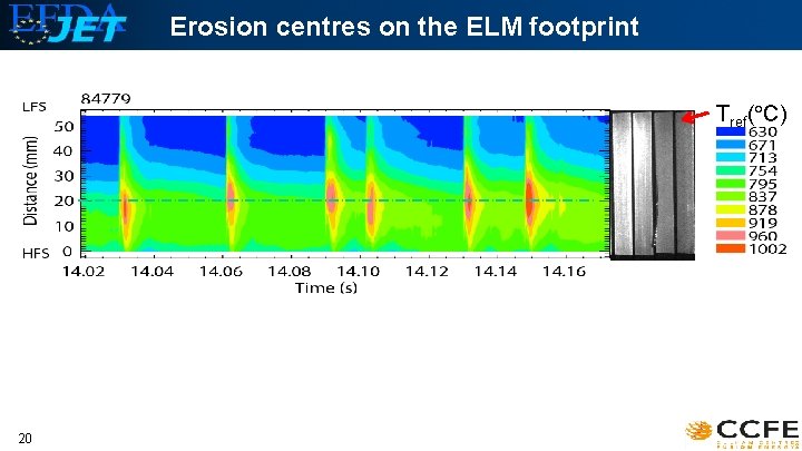 Erosion centres on the ELM footprint Tref( C) 20 