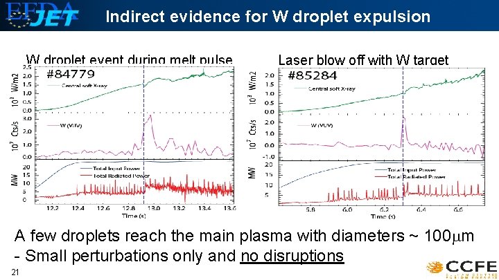 Indirect evidence for W droplet expulsion W droplet event during melt pulse Laser blow