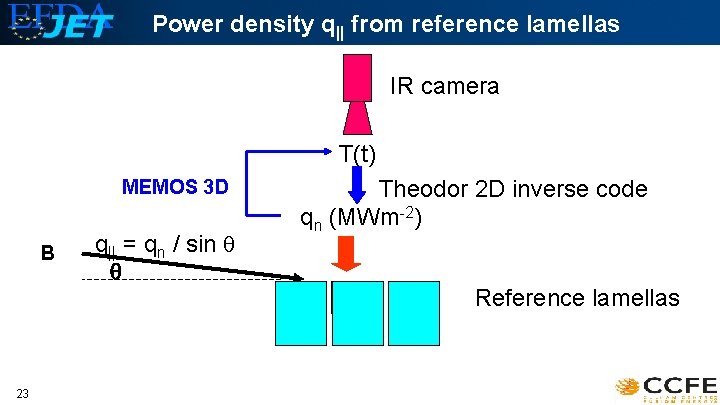 Power density q|| from reference lamellas IR camera T(t) MEMOS 3 D B 23