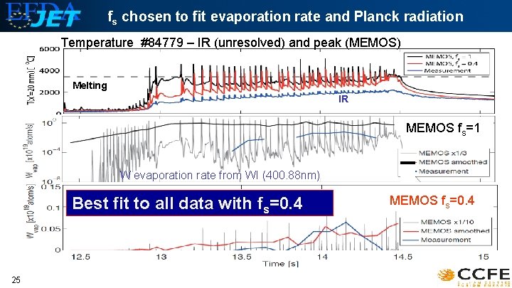 fs chosen to fit evaporation rate and Planck radiation Temperature #84779 – IR (unresolved)