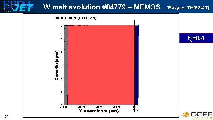 W melt evolution #84779 – MEMOS [Bazylev TH/P 3 -40] fs=0. 4 26 