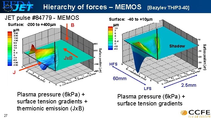 Hierarchy of forces – MEMOS JET pulse #84779 - MEMOS Surface: -200 to +400