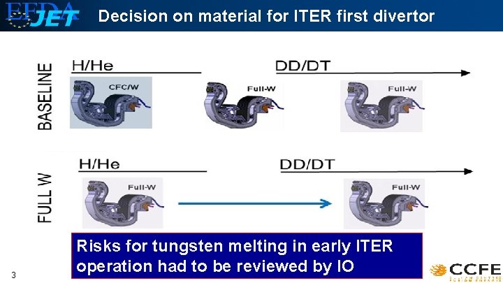 Decision on material for ITER first divertor 3 Risks for tungsten melting in early