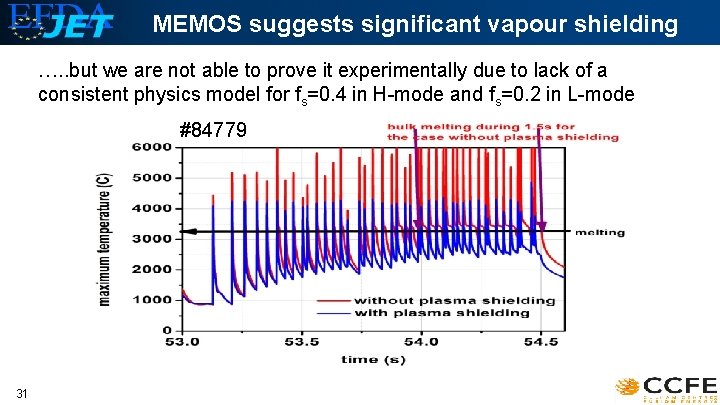 MEMOS suggests significant vapour shielding …. . but we are not able to prove