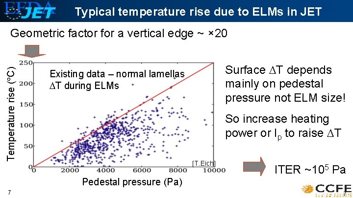 Typical temperature rise due to ELMs in JET Temperature rise ( C) Geometric factor