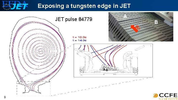 Exposing a tungsten edge in JET A JET pulse 84779 q|| AB 9 B