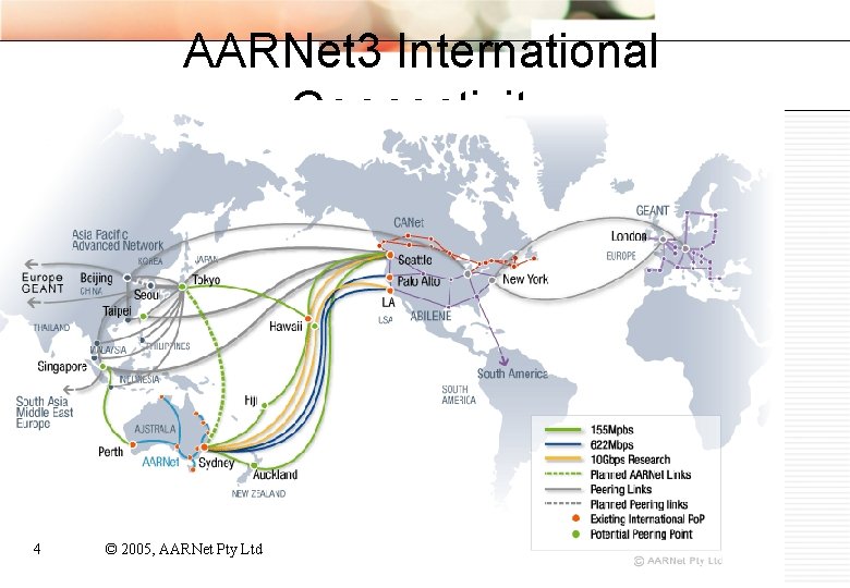 AARNet 3 International Connectivity 4 © 2005, AARNet Pty Ltd 