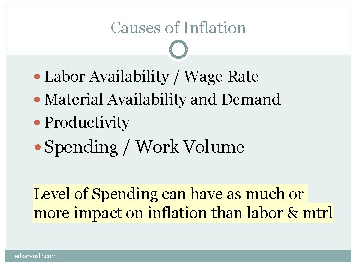 Causes of Inflation Labor Availability / Wage Rate Material Availability and Demand Productivity Spending
