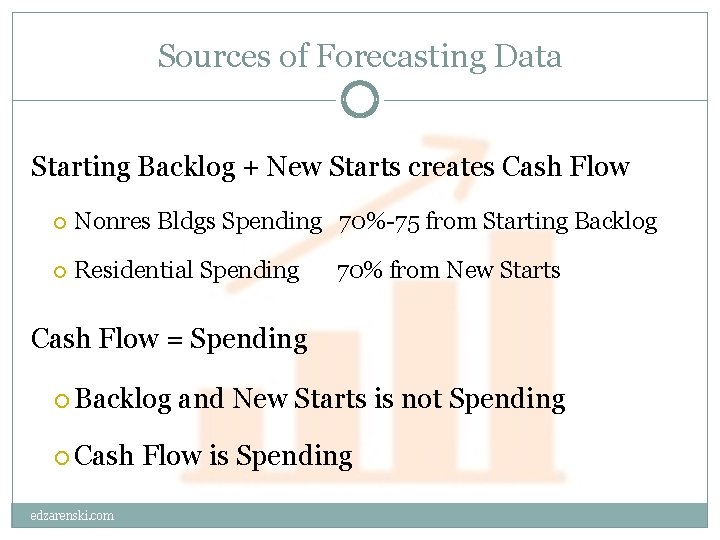 Sources of Forecasting Data Starting Backlog + New Starts creates Cash Flow Nonres Bldgs