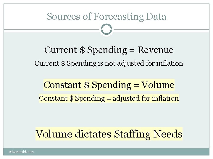Sources of Forecasting Data Current $ Spending = Revenue Current $ Spending is not