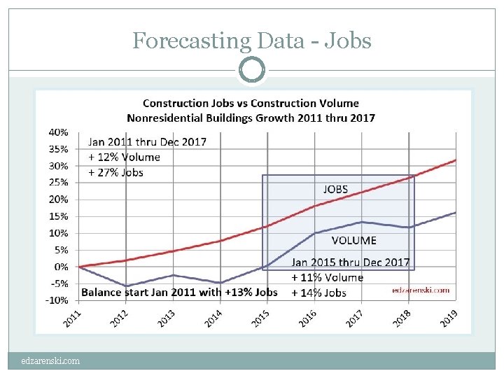 Forecasting Data - Jobs edzarenski. com 